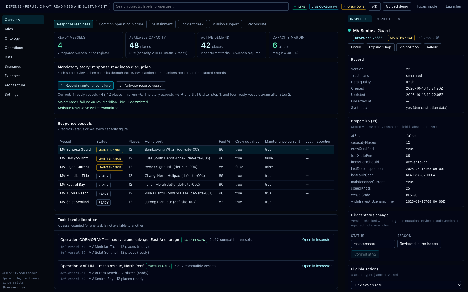 Margin restored to +6: Reserve vessel committed. Same tab, no reload — the journal cursor advances and the mission list stops crediting the broken platform.